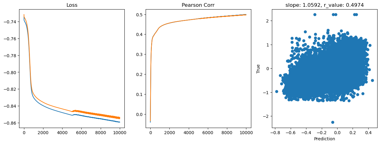 ../_images/CASESTUDY_Tree_Height_07FeedForward_Networks_2024_17_9.png