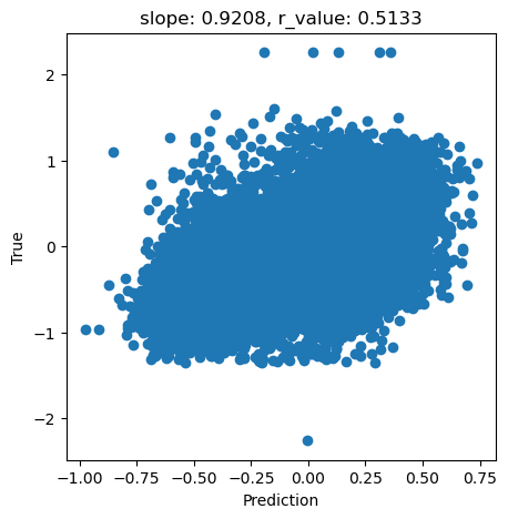 ../_images/CASESTUDY_Tree_Height_07FeedForward_Networks_2024_19_1.png
