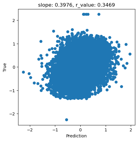 ../_images/CASESTUDY_Tree_Height_07FeedForward_Networks_2024_21_1.png