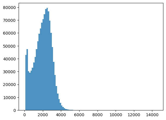 ../_images/CASESTUDY_Tree_Height_07FeedForward_Networks_2024_4_0.png