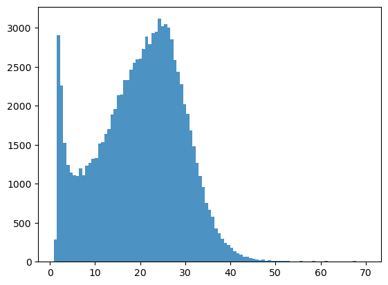 ../_images/CASESTUDY_Tree_Height_07FeedForward_Networks_2024_6_0.png
