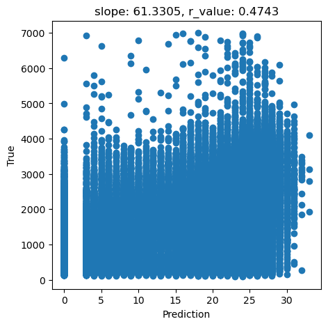 ../_images/CASESTUDY_Tree_Height_07FeedForward_Networks_2024_7_0.png