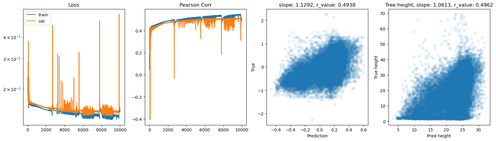 ../_images/CASESTUDY_Tree_Height_07FeedForward_Networks_2025_14_17.png