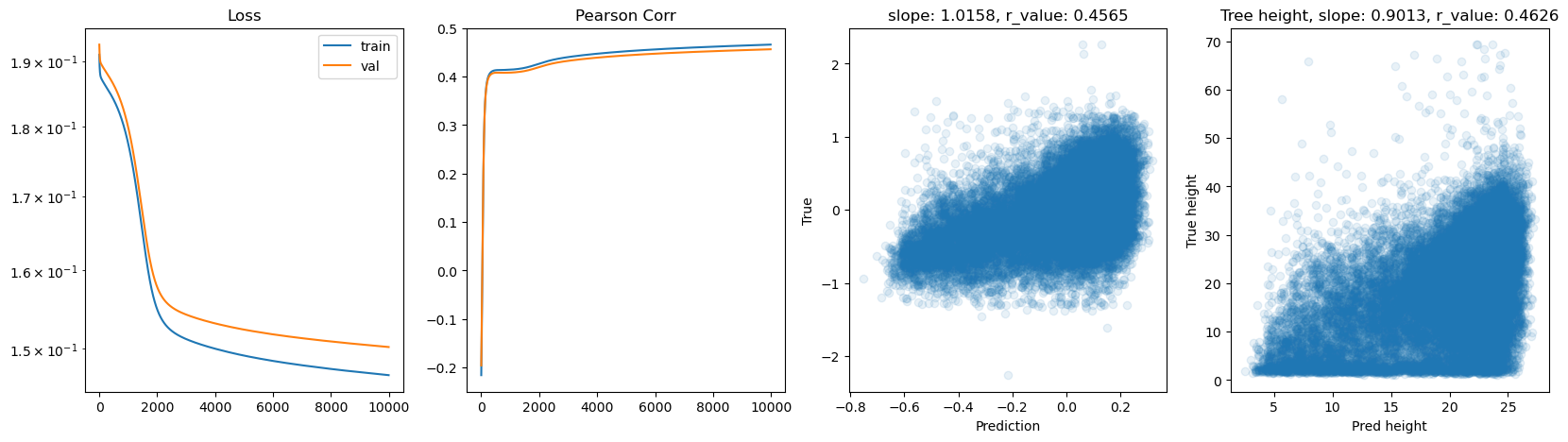 ../_images/CASESTUDY_Tree_Height_07FeedForward_Networks_2025_14_23.png