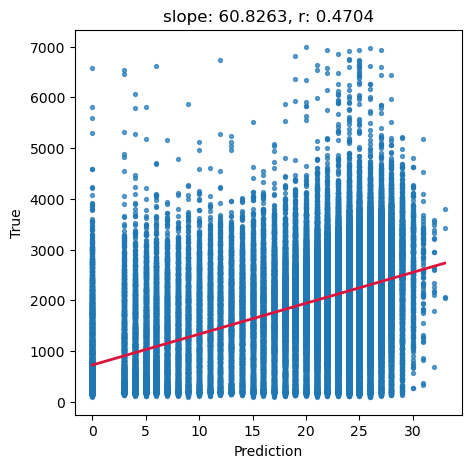 ../_images/CASESTUDY_Tree_Height_07FeedForward_Networks_2025_4_0.png
