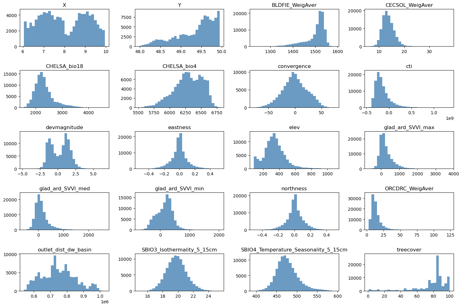 ../_images/CASESTUDY_Tree_Height_07FeedForward_Networks_2025_6_2.png