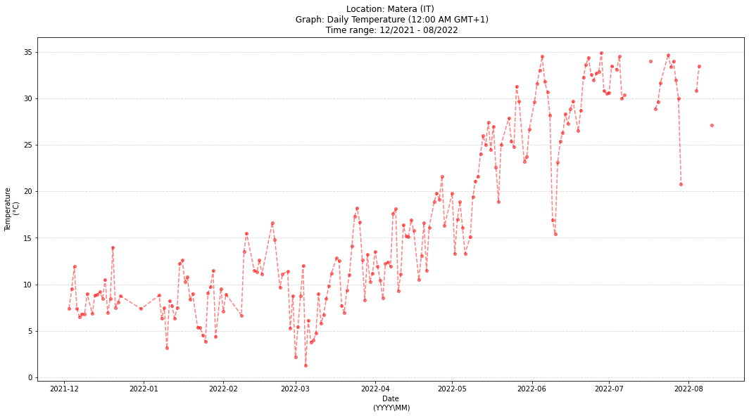 ../_images/PYTHON_Python_geospatial_data_analysis_SM_16_0.png
