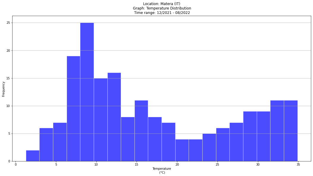 ../_images/PYTHON_Python_geospatial_data_analysis_SM_18_0.png