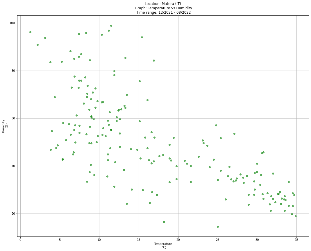 ../_images/PYTHON_Python_geospatial_data_analysis_SM_20_0.png