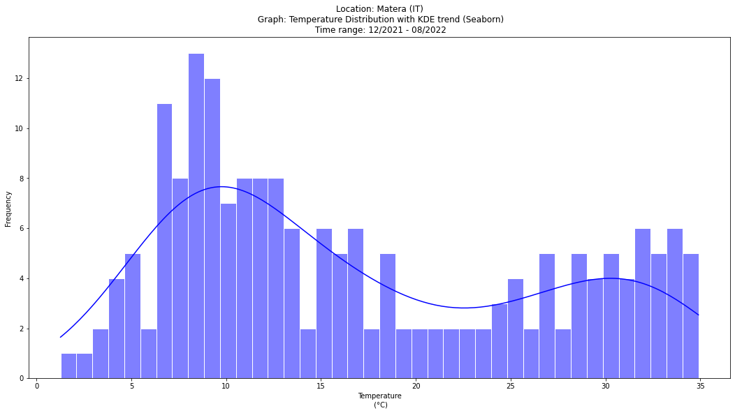 ../_images/PYTHON_Python_geospatial_data_analysis_SM_22_0.png
