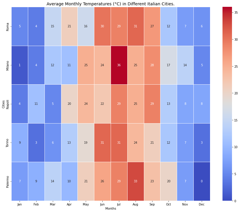 ../_images/PYTHON_Python_geospatial_data_analysis_SM_26_0.png