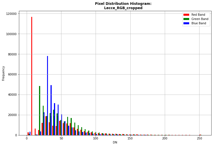 ../_images/PYTHON_Python_geospatial_data_analysis_SM_45_0.png
