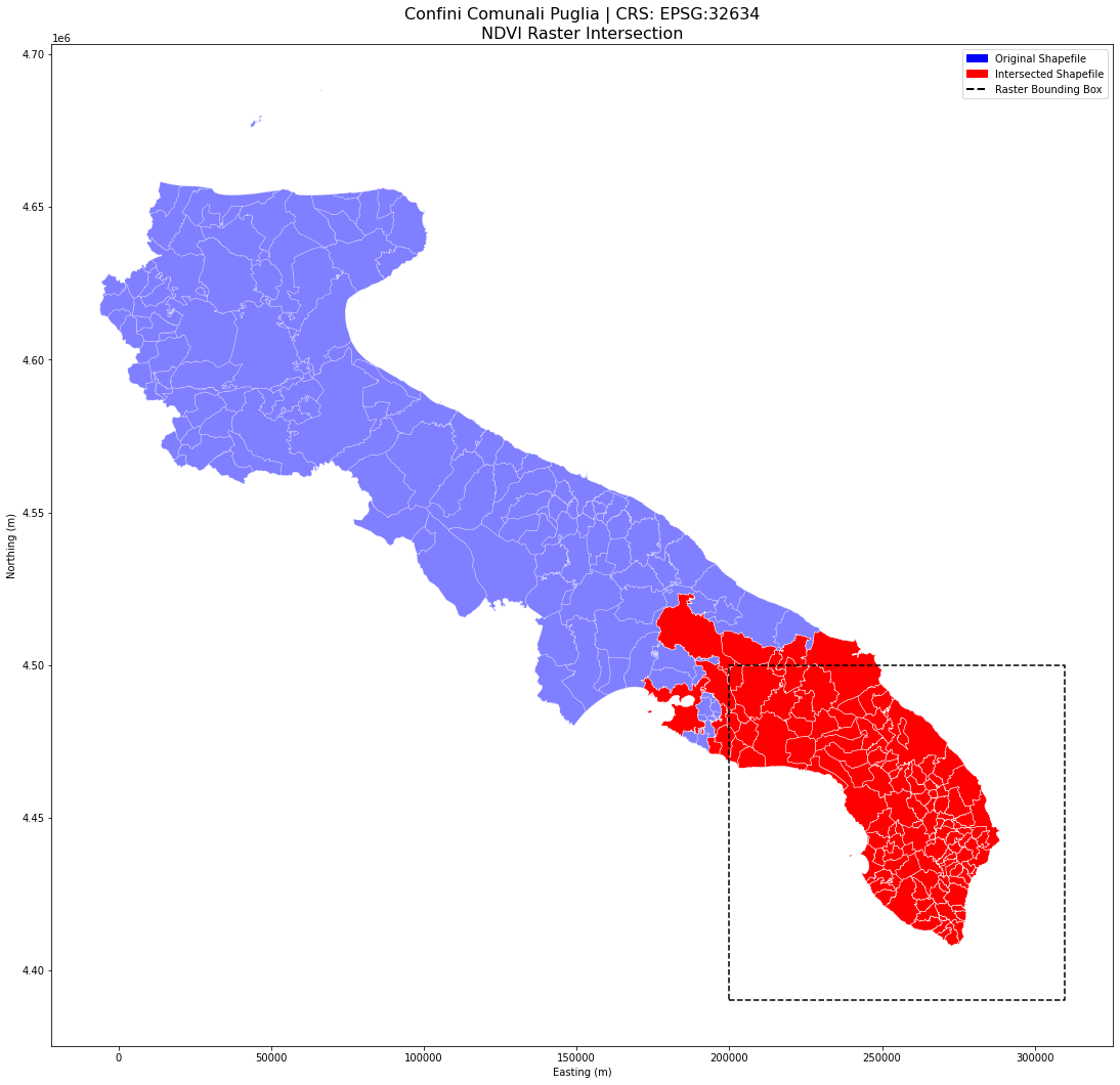 ../_images/PYTHON_Python_geospatial_data_analysis_SM_64_0.png