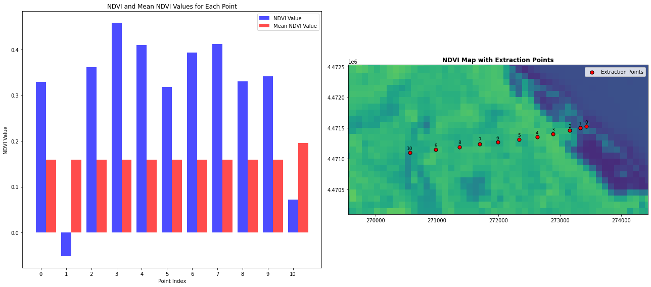 ../_images/PYTHON_Python_geospatial_data_analysis_SM_77_0.png