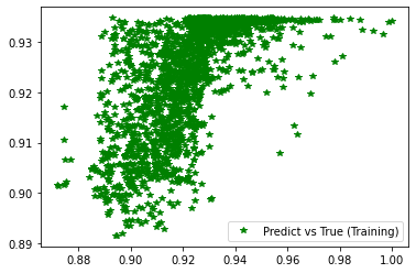 ../../_images/STUDENTSPROJECTS_Proj_2021_SW_Carlos_G%C3%B3mez-Ortiz_GeocomputationProject_45_2.png