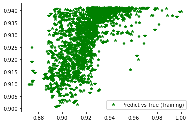 ../../_images/STUDENTSPROJECTS_Proj_2021_SW_Carlos_G%C3%B3mez-Ortiz_GeocomputationProject_46_2.png