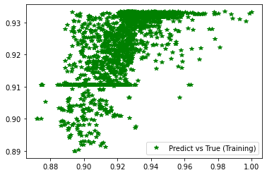 ../../_images/STUDENTSPROJECTS_Proj_2021_SW_Carlos_G%C3%B3mez-Ortiz_GeocomputationProject_48_2.png