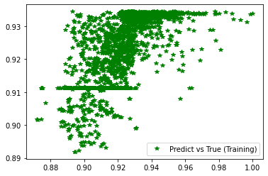 ../../_images/STUDENTSPROJECTS_Proj_2021_SW_Carlos_G%C3%B3mez-Ortiz_GeocomputationProject_49_2.png