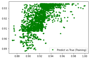../../_images/STUDENTSPROJECTS_Proj_2021_SW_Carlos_G%C3%B3mez-Ortiz_GeocomputationProject_51_2.png