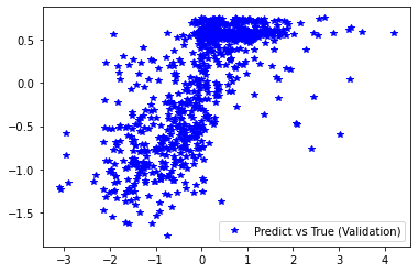 ../../_images/STUDENTSPROJECTS_Proj_2021_SW_Carlos_G%C3%B3mez-Ortiz_GeocomputationProject_53_3.png