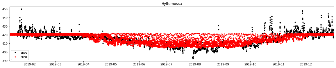 ../../_images/STUDENTSPROJECTS_Proj_2021_SW_Carlos_G%C3%B3mez-Ortiz_GeocomputationProject_55_2.png