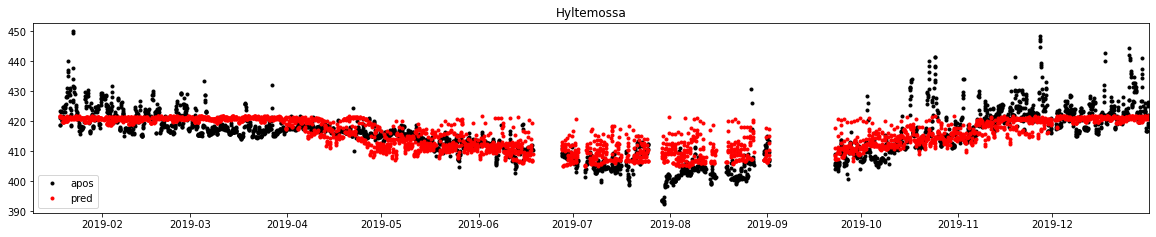 ../../_images/STUDENTSPROJECTS_Proj_2021_SW_Carlos_G%C3%B3mez-Ortiz_GeocomputationProject_56_2.png
