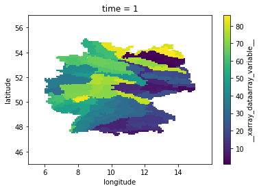 ../../_images/STUDENTSPROJECTS_Proj_2022_Matera_Using_a_LSTM_network_and_SHAP_to_determine_the_impact_of_drought_Florian_Ells%C3%A4%C3%9Fer_7_1.png